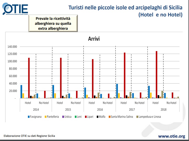 Rapporto Otie Isole minori sicilia.jpg