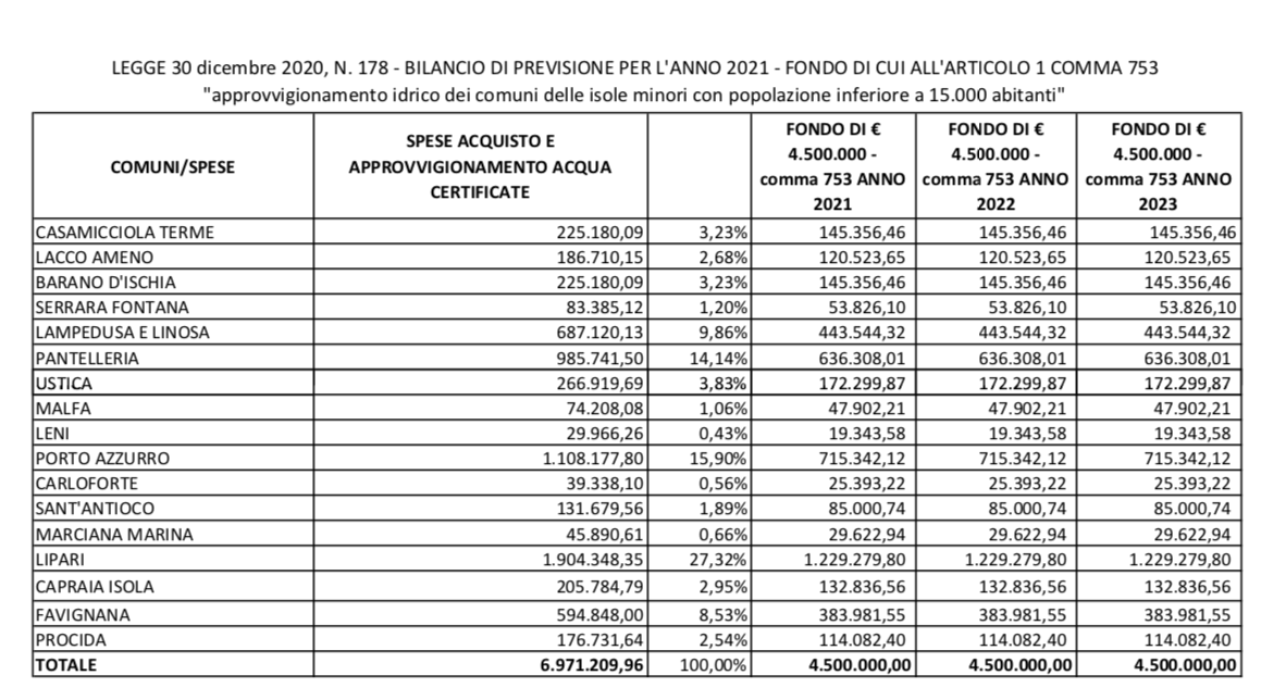 Schermata 2021-04-29 alle 10.42.27 (1).png