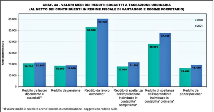 dati-irpef-1200-690x362.jpg