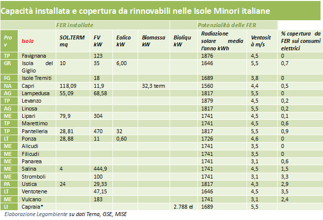 rinnovabili_isole.jpg