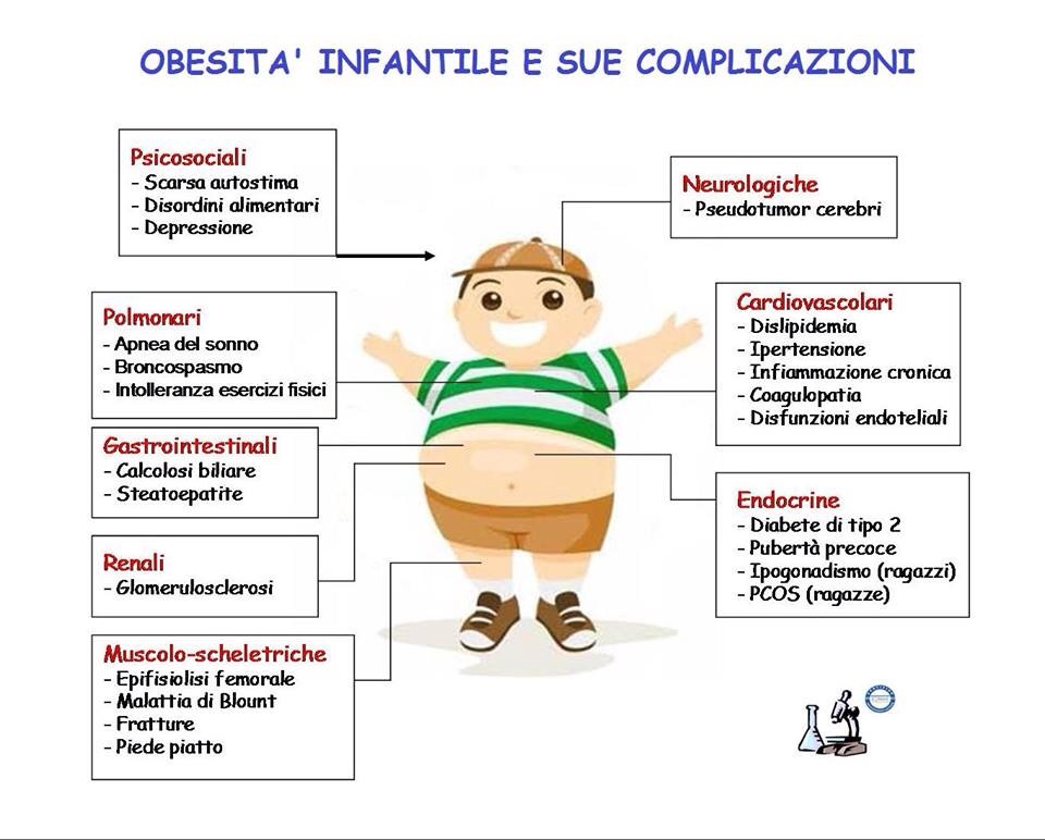 rischi-obesità-infantile.jpg