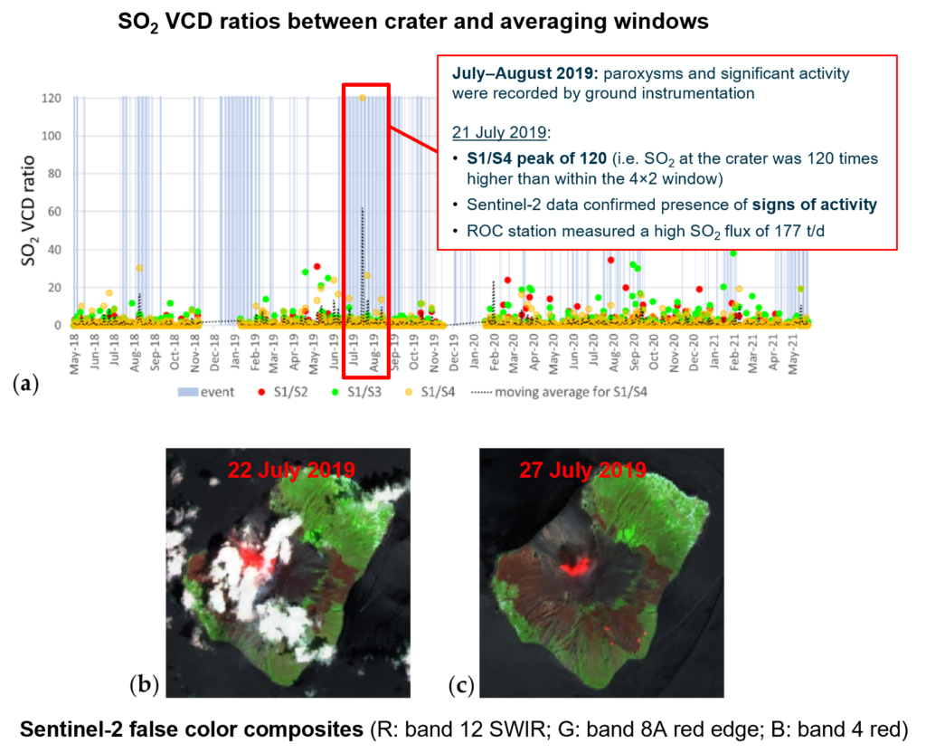 volcanic_activity-1024x832.png