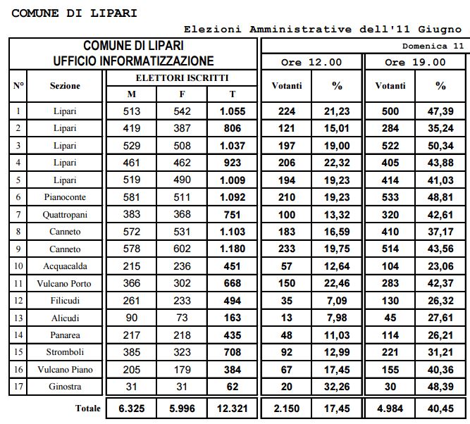 votanti-ore-12.jpg